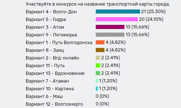 Купить гаш меф бошки