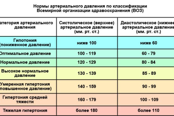 Магазин даркнет krakn cc