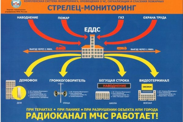 Кракен даркнет ссылка зеркало